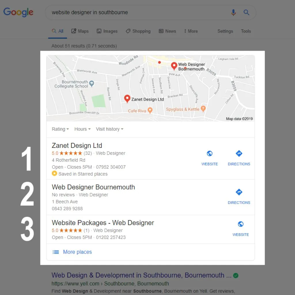 Website Development Company in Gwalior Website Development Company in Gwalior