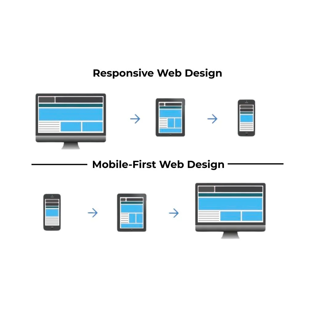 Website Development Company in Gwalior Website Development Company in Gwalior