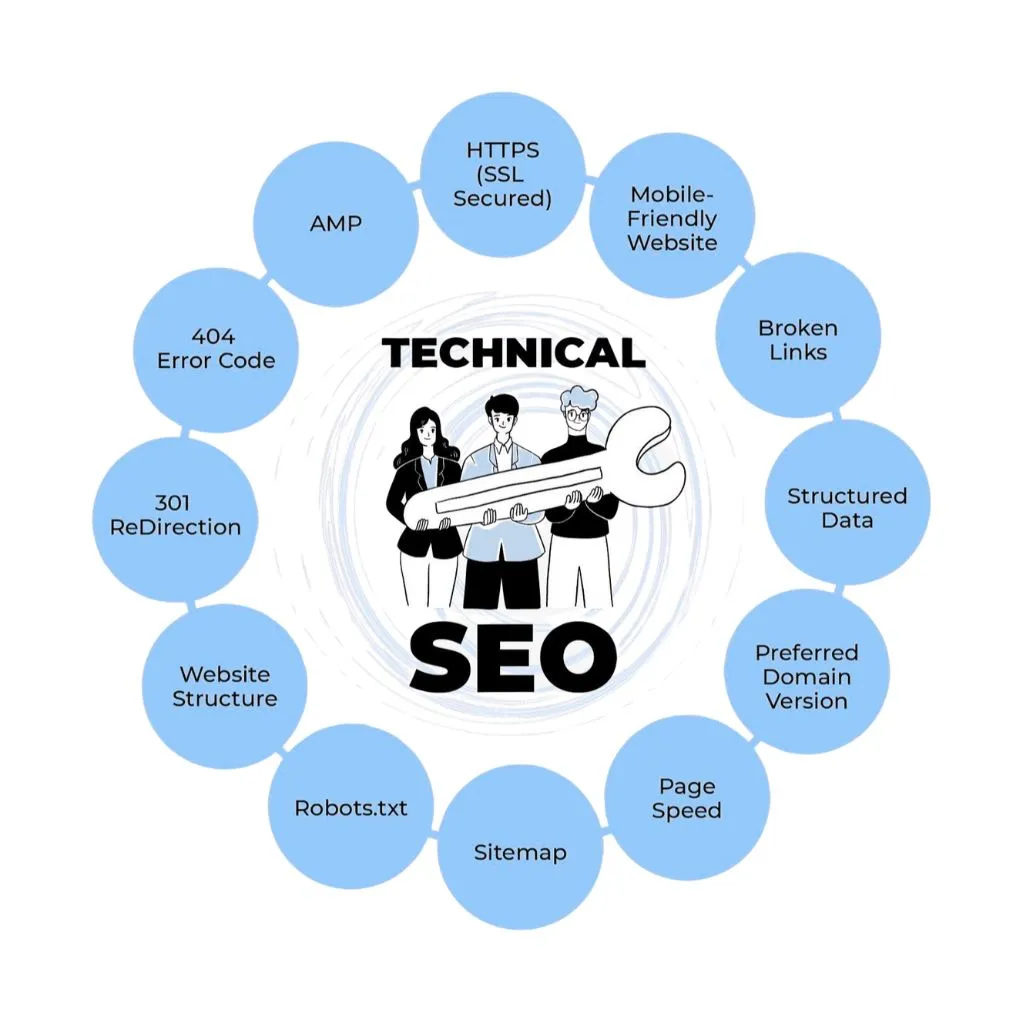seo company in gwalior seo company in gwalior