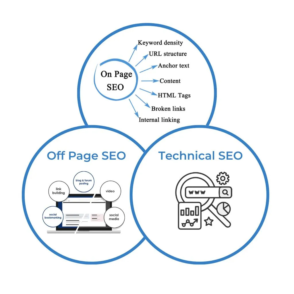 seo company in gwalior seo company in gwalior