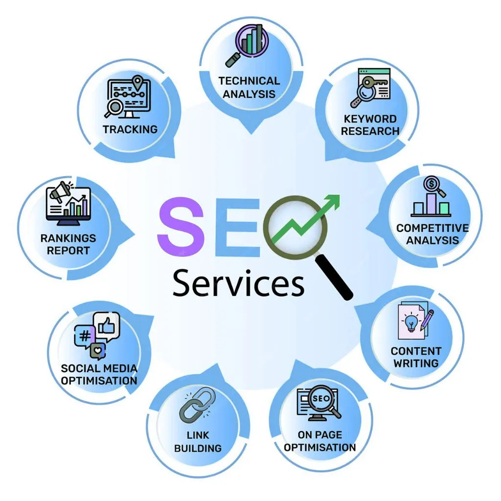 seo company in gwalior seo company in gwalior